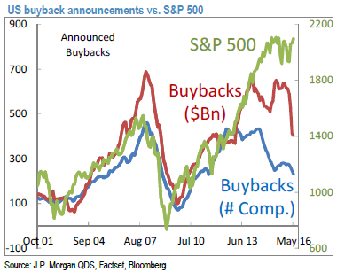 us_buybacks